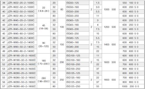  JZR-W Constant Pressure Variable Frequency Water Supply Equipment 