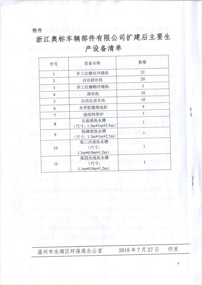 Zhejiang Aobo Environmental Impact Report Review Letter Zhejiang Aobo Environmental Impact Report Review Letter