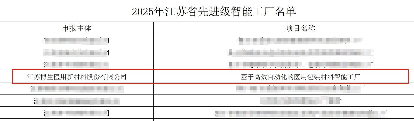 先进级工厂名单