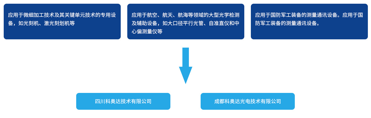 超精密光學(xué)光電儀器