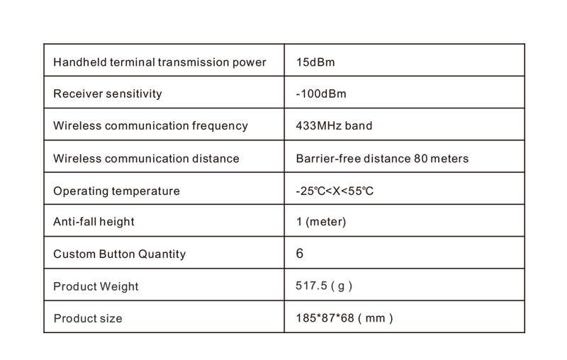 DWGP Charging model MPG pendant control