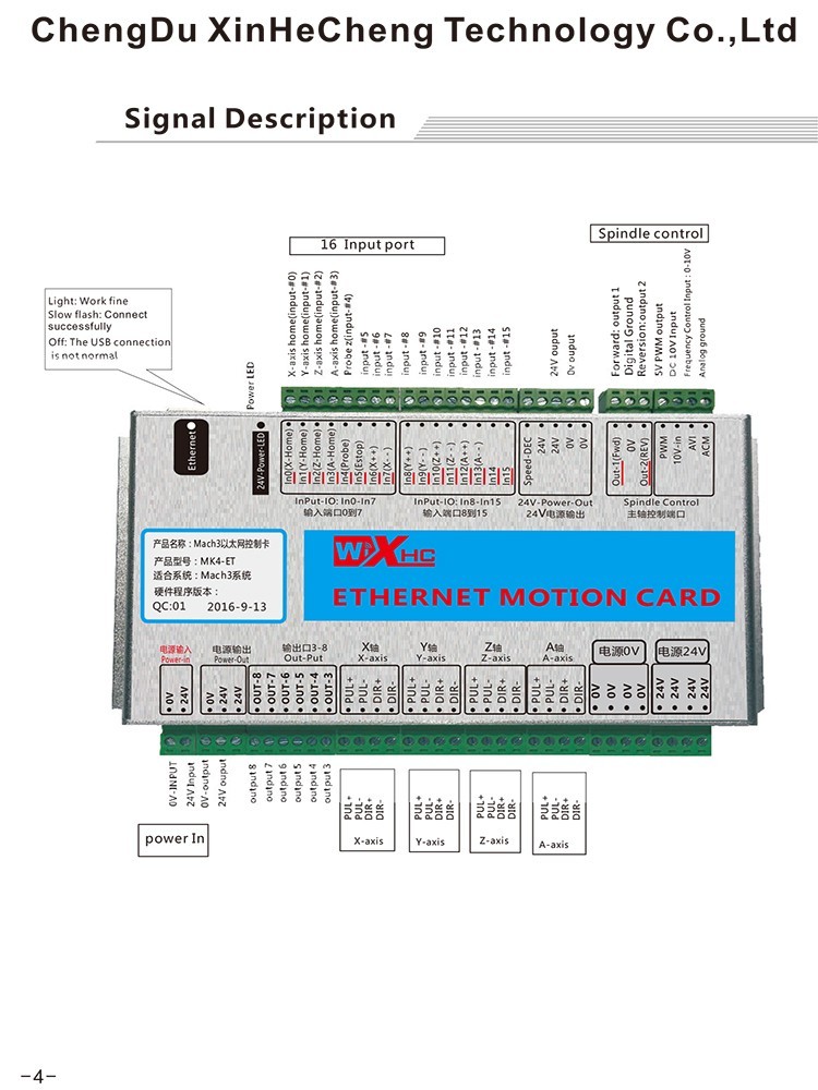 Плата управления ЧПУ MACH3 с Ethernet-интерфейсом LAN, серия MKX-ET, для фрезерных станков с ЧПУ