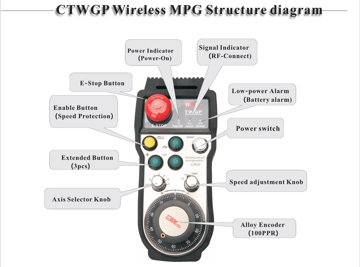 Wireless electronic handwheel Instructions