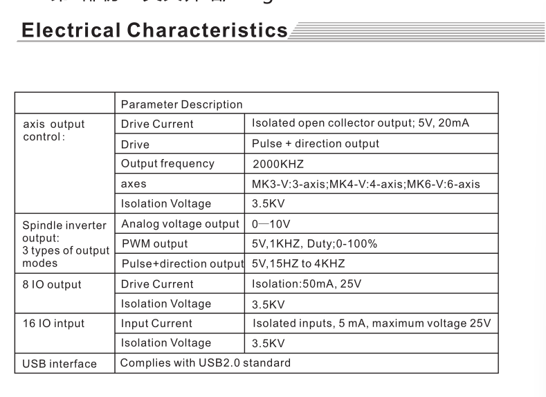 Карта управления движением MACH3 с USB-интерфейсом от производителя Wixhc, серия MKX-V