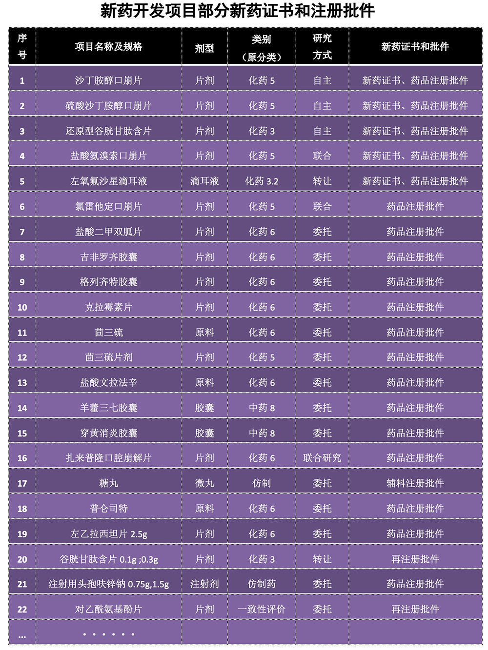 新药证书