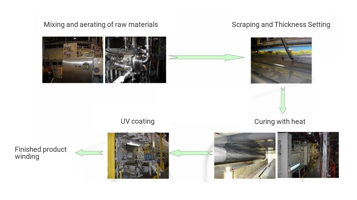 Production process
