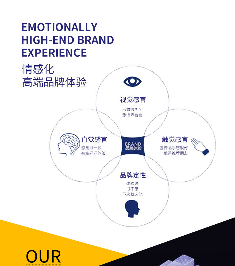 详情