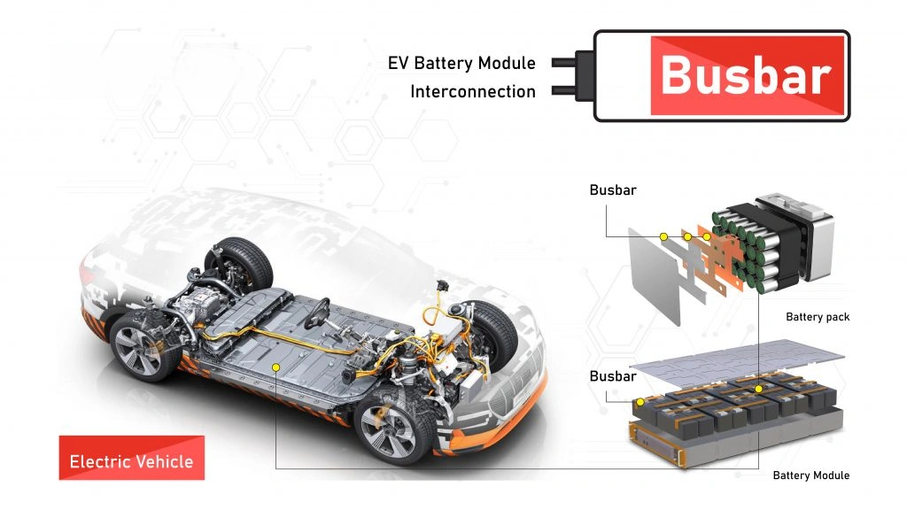 High-Strength CuCr1Zr Alloy Wire for EV Power Connectors and Busbar Systems
