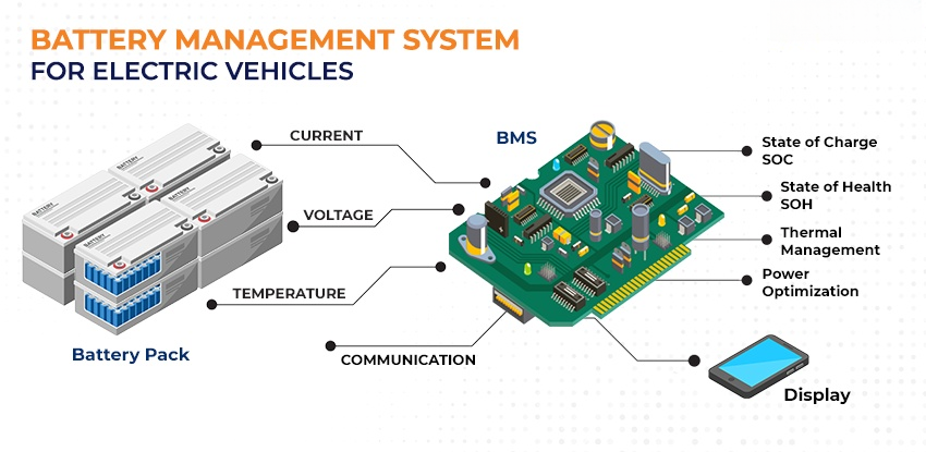 Enhancing EV Battery Management Systems with CuSn0.3 Alloy Wire