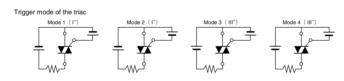 Trigger mode of the triac