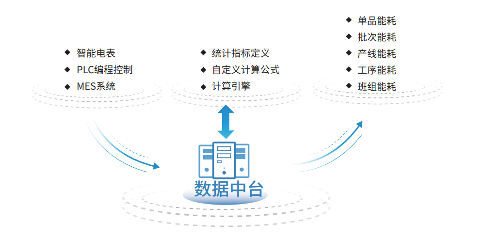 HANGYUE