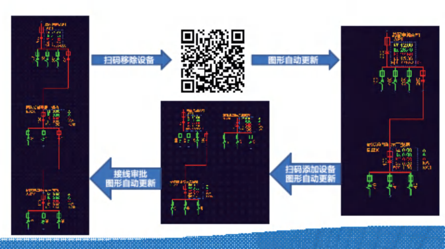 HANGYUE