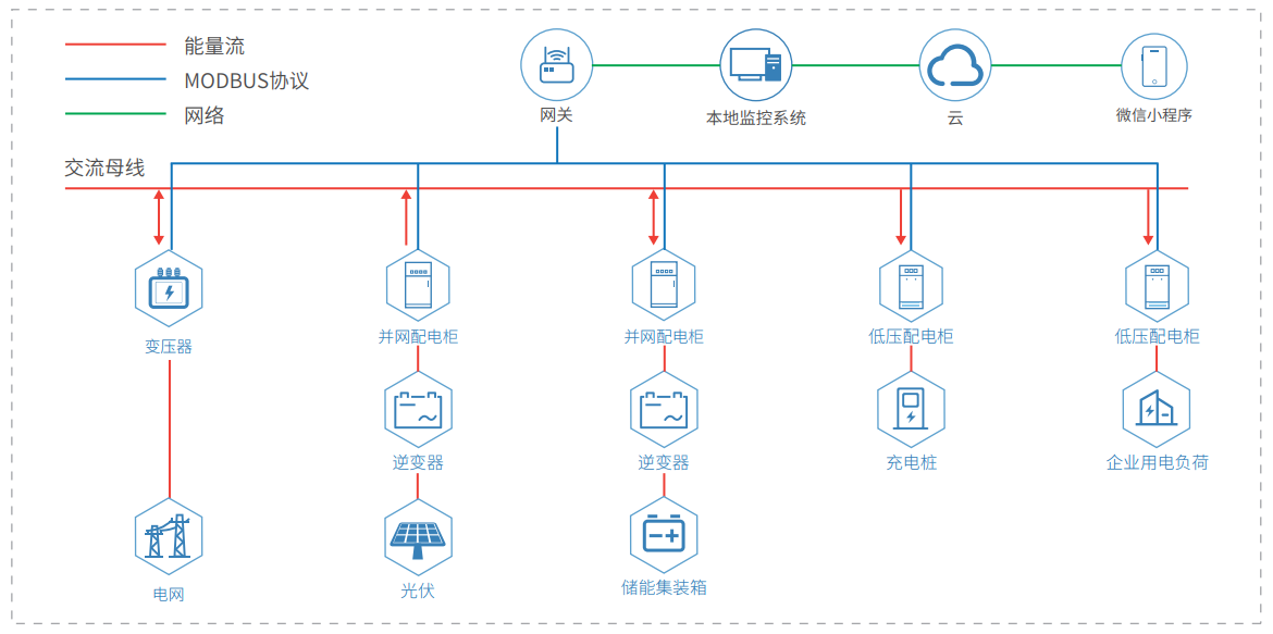 HANGYUE