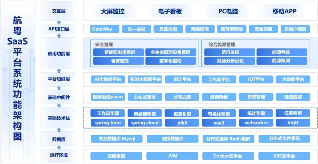 best365能管系统助力方正PCB荣获五星“零碳工厂”认证（珠海首家）