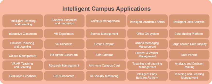 Intelligent Campus