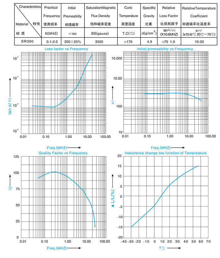 Characteristics of magnetic materials