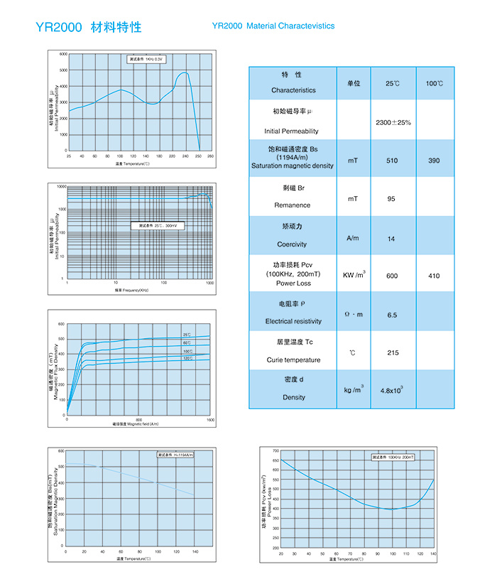 YR2000 Material Properties