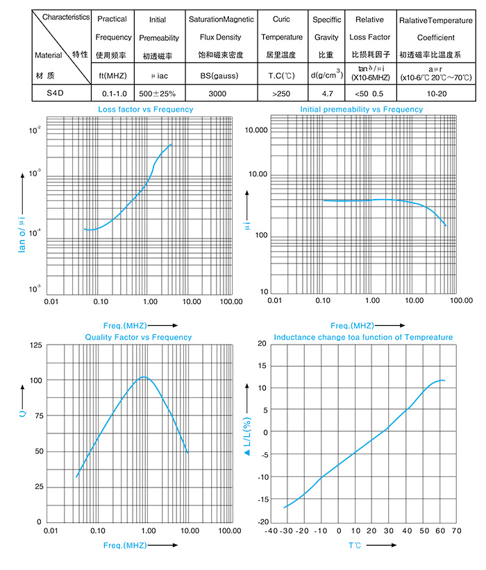 Characteristics of magnetic materials
