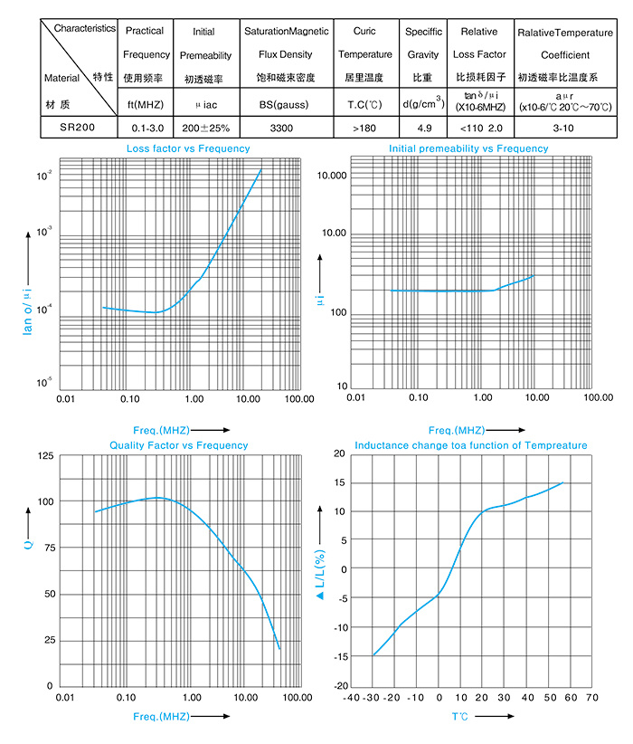 Characteristics of magnetic materials
