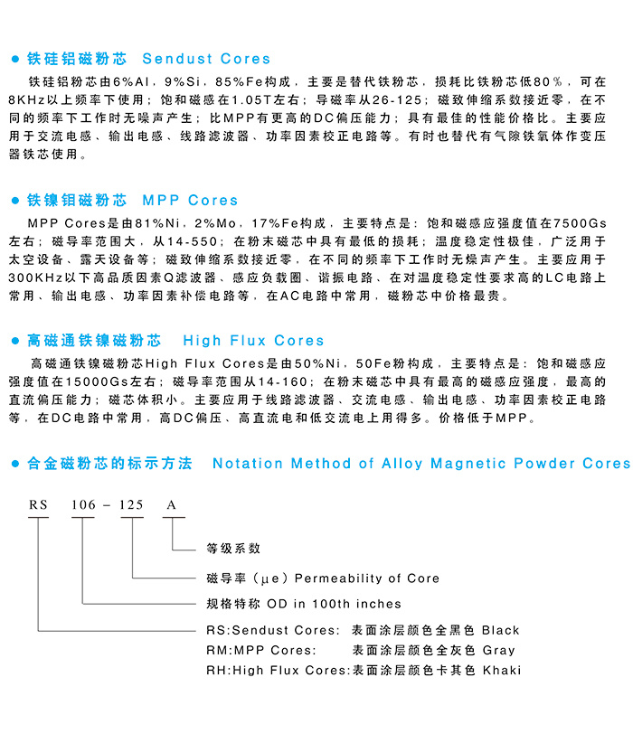 Material characteristics of alloy magnetic powder core