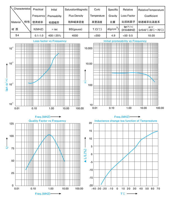 Characteristics of magnetic materials