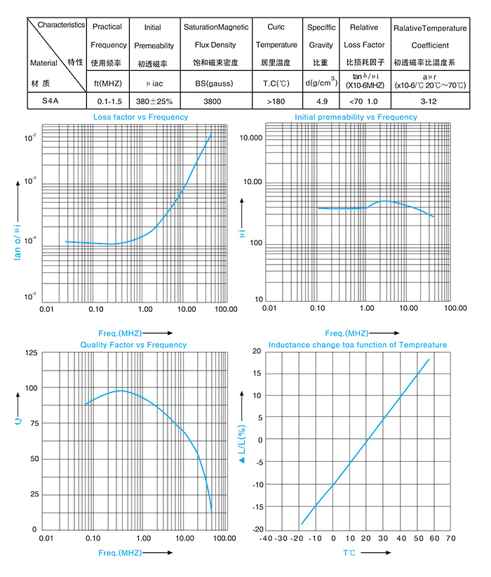 Characteristics of magnetic materials