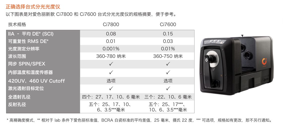 爱色丽 台式分光光度仪 Ci7800Ci7600Ci7860