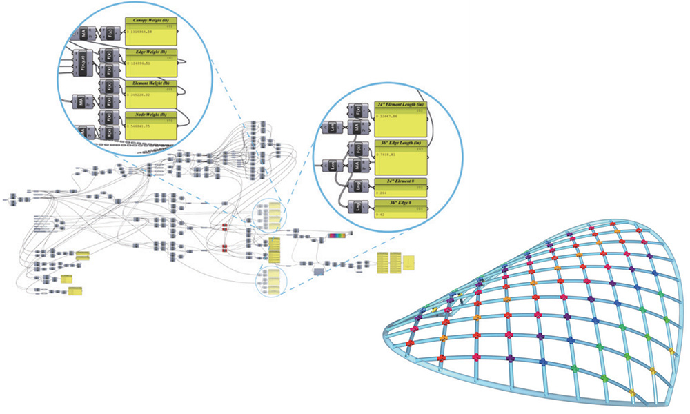 Surface optimization Surface optimization
