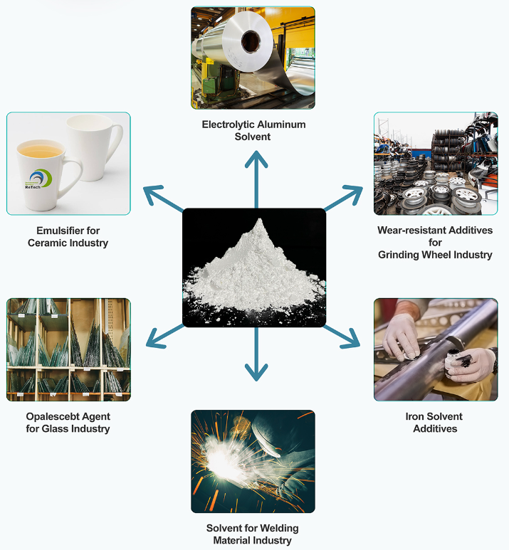 Cryolite: A Versatile Industrial Asset（Ⅲ）