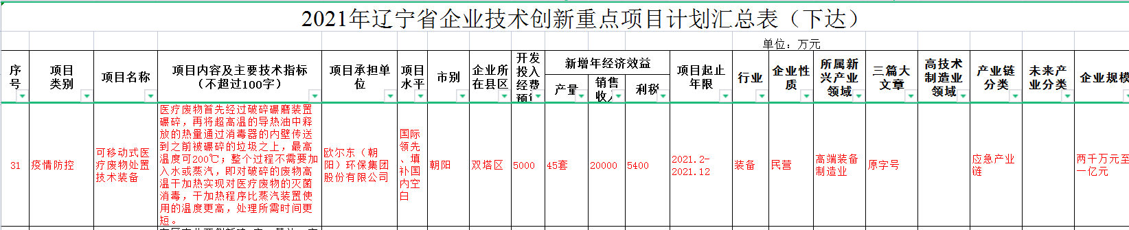 新闻