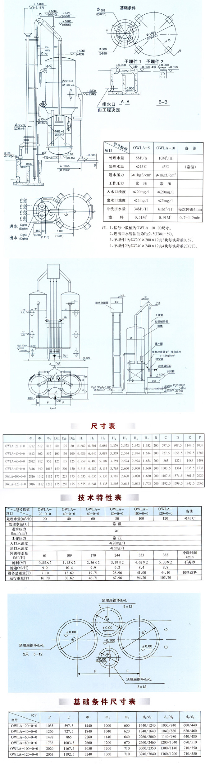 OWLA 無閥過濾器