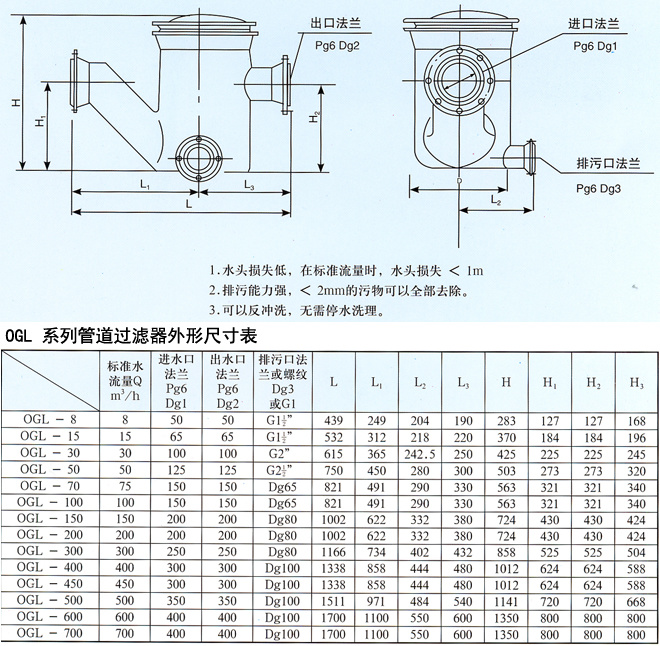 OGL 管道過濾器系列