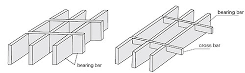 Press-locked Gratings