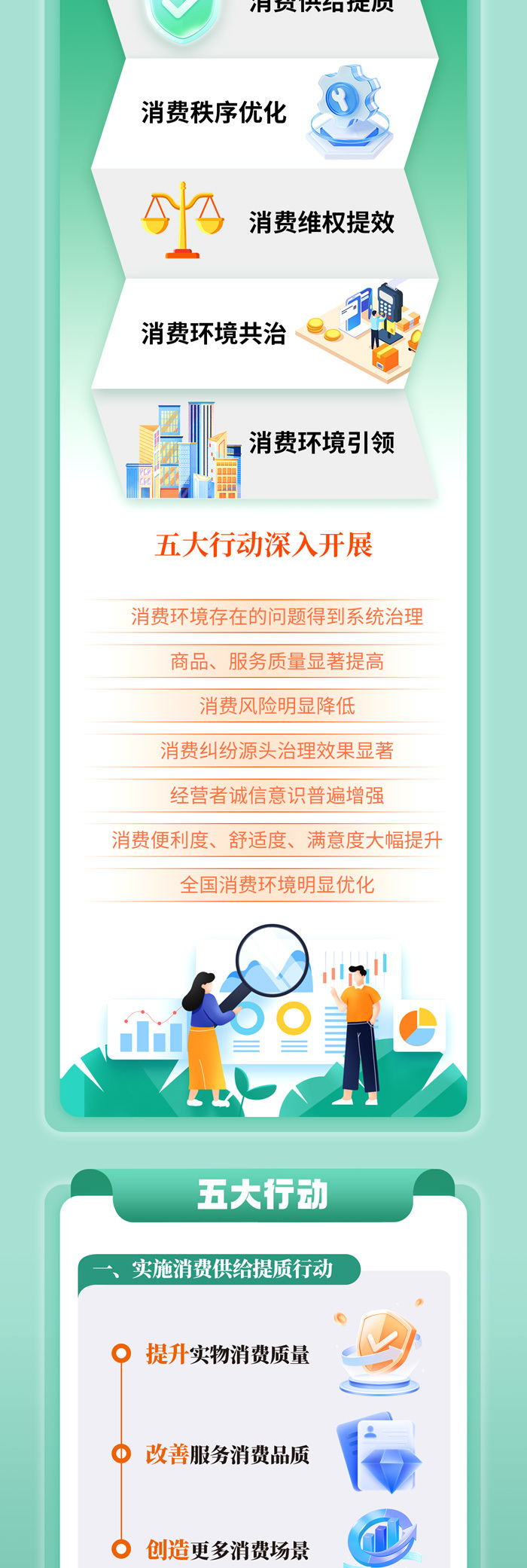  Optimize Consumption 
