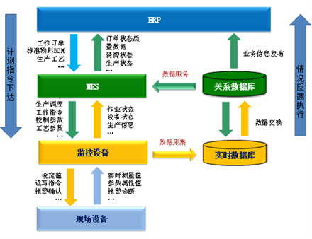  Intelligent Manufacturing 
