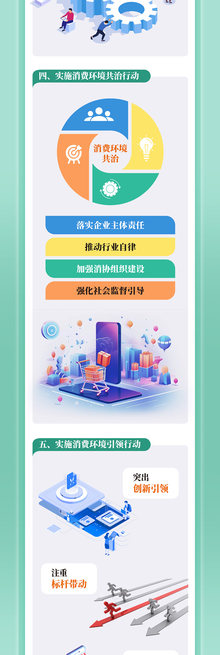  Optimize Consumption 