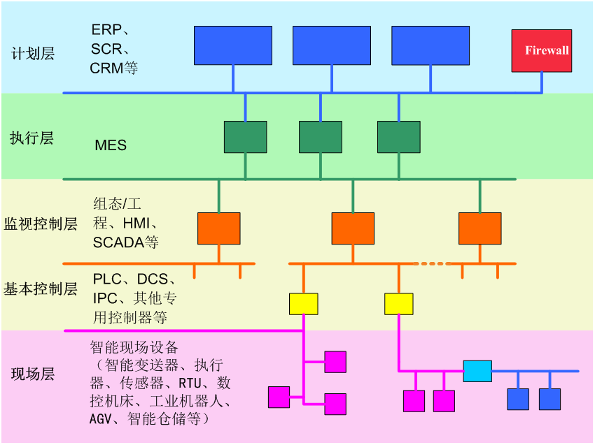  Intelligent Manufacturing 