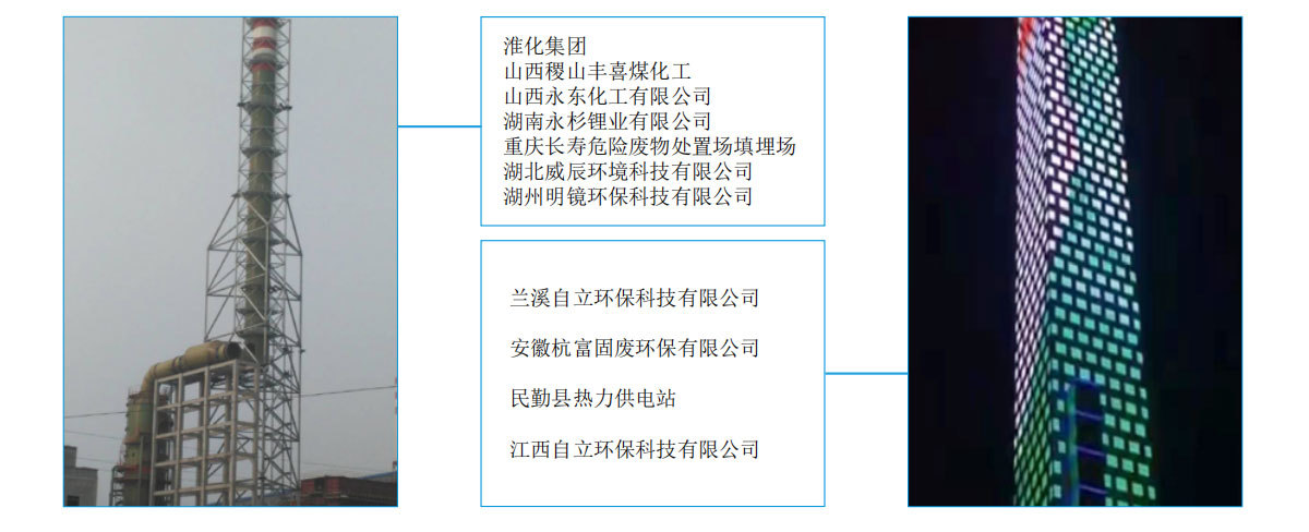 玻璃鋼煙道