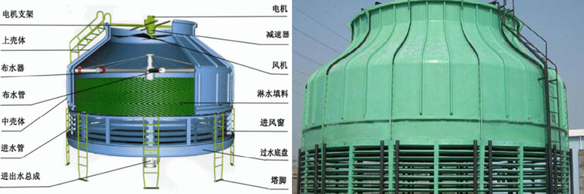 玻璃鋼冷卻塔