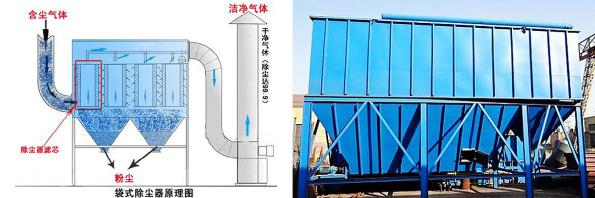 袋式除塵器工作原理