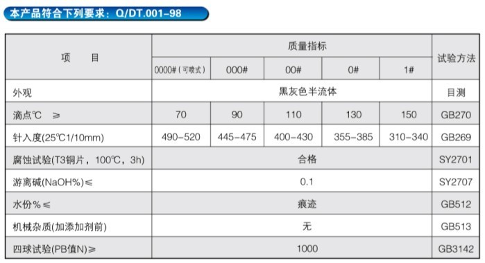 HF-開式齒輪極壓潤滑劑