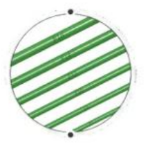 Ureteral dilator set