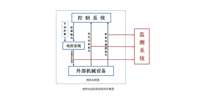 XR2020CK混凝土搅拌站测控系统