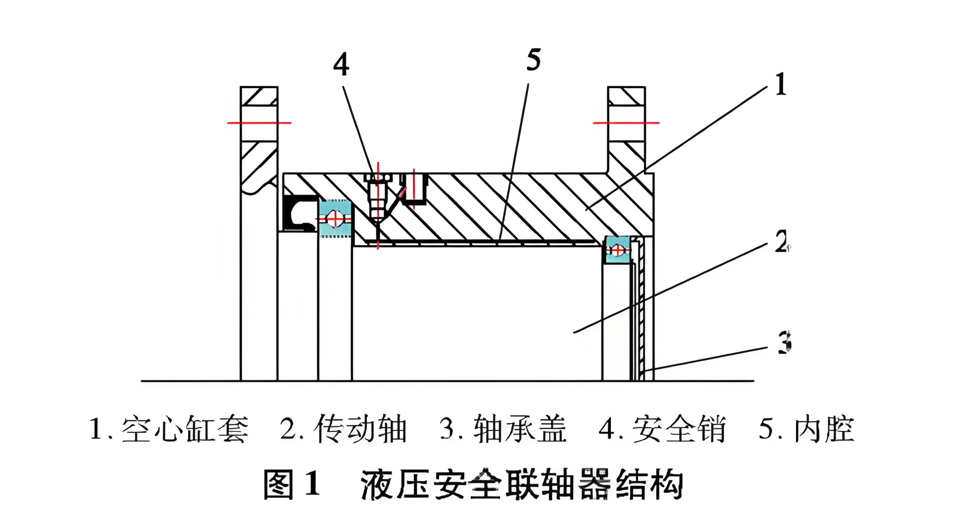National standard for hydraulic safety couplings