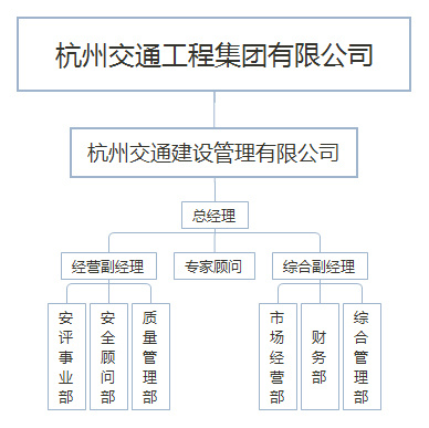 組織機構