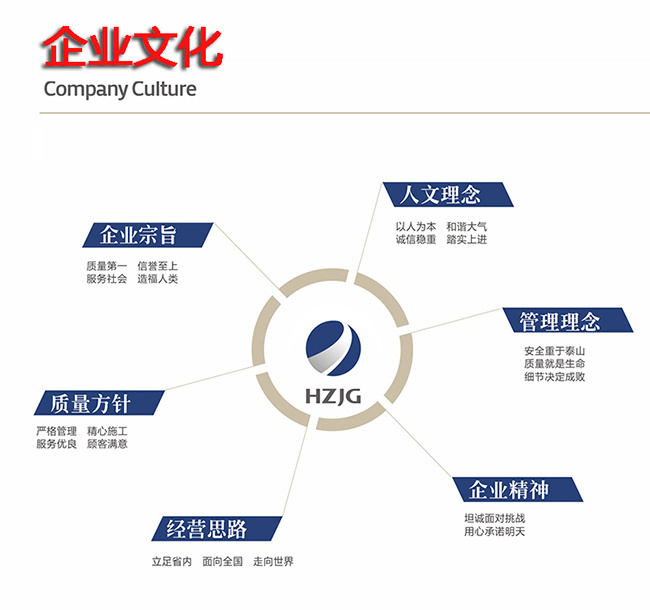 文化宣傳