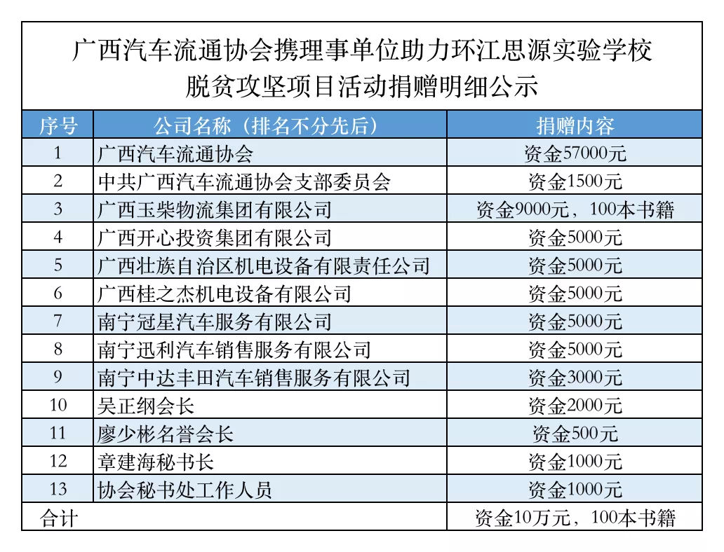 广西汽车流通协会