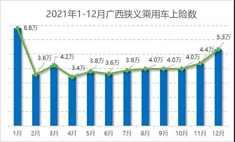 广西汽车流通协会