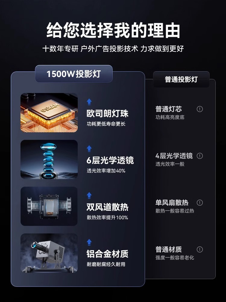 1500瓦（大功率投影灯）
