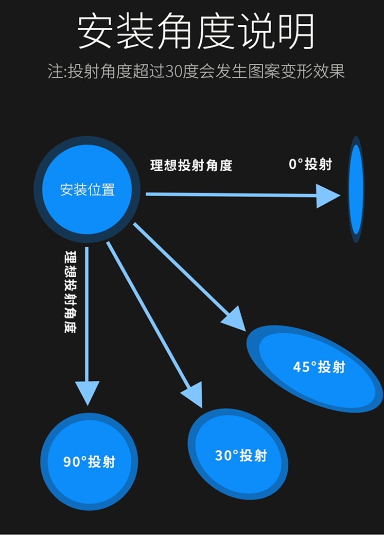 你不得不知晓的倾斜投影知识！关于广告Logo投影灯